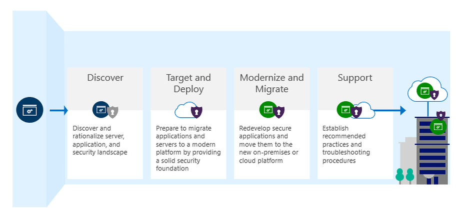 Engagement Model