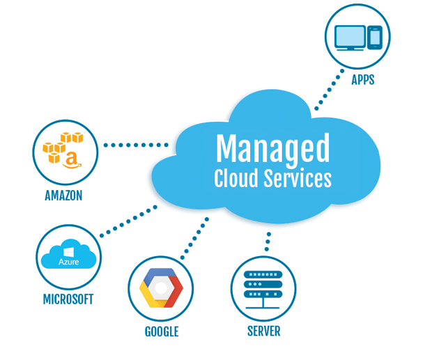 Managed Cloud Services